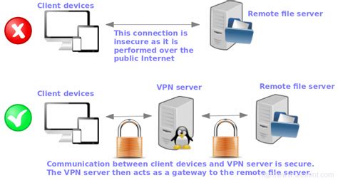 smart card openvpn|Guide To Set Up & Configure OpenVPN Client/Server VPN.